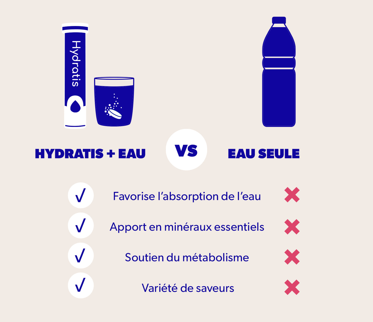 Avantages scientifiques Hyratis